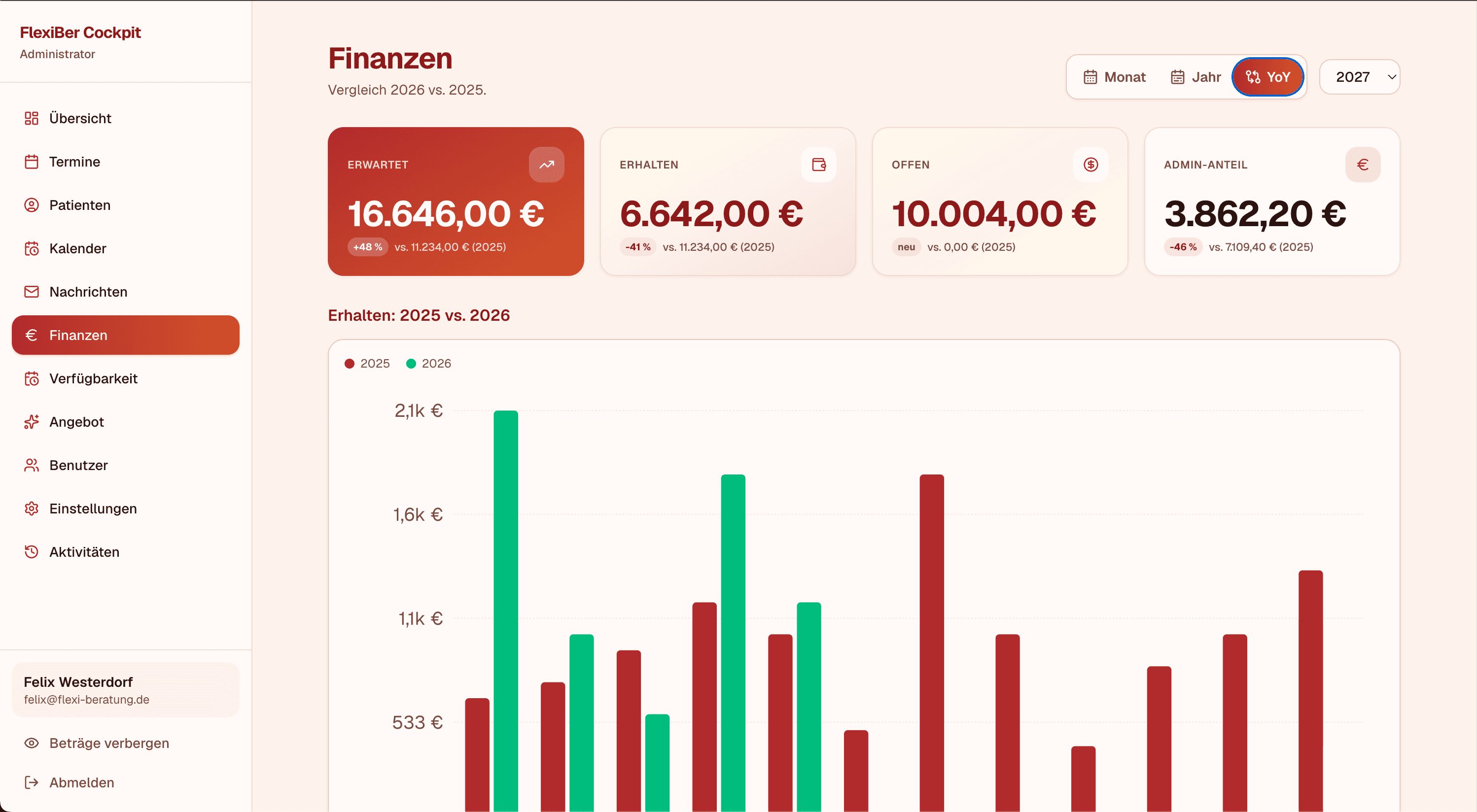 FlexiBer admin cockpit showing the finance view with a breakdown of bookings, revenue, and upcoming appointments.